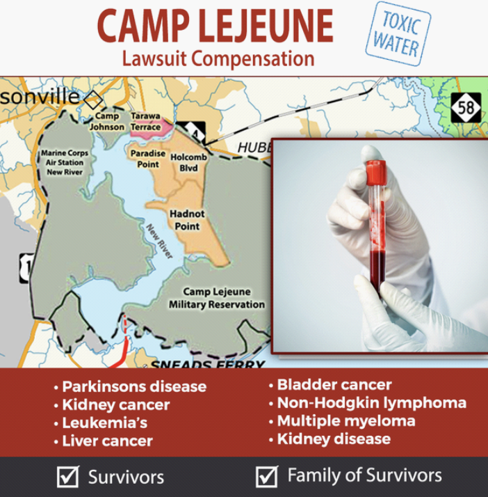 Who Can Pursue Camp Lejeune Water Contamination Claims & Compensation?